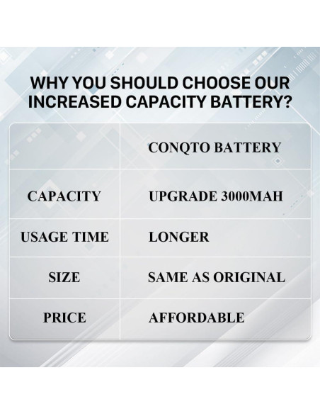Batería BL-5C 3000mAh 2PCS Alta Capacidad para Dispositivos