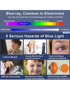 Protector de Pantalla MUBUY-GOL 16" para ASUS ROG y TUF, Anti Luz Azul 2