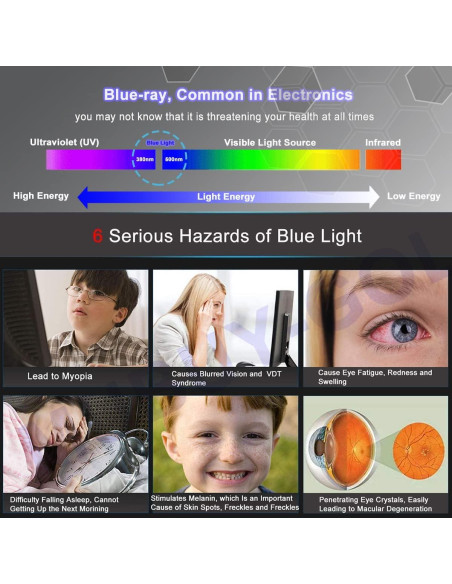 Protector de Pantalla Anti Luz Azul 14" MUBUY-GOL Filtro UV