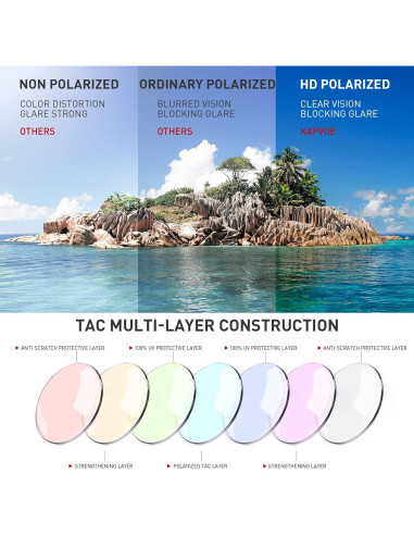 Gafas de Ciclismo KAPVOE K62 Polarizadas UV400 Unisex