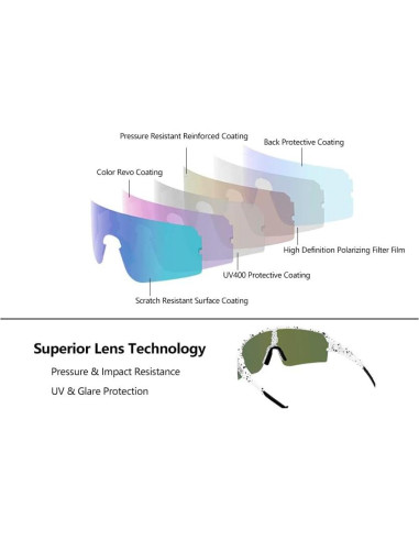 Gafas de sol polarizadas ZEMFAY UV400 para ciclismo y correr