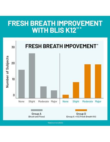 Probioticos Orales NatureWise Menta Sin Azucar 50 Tabletas