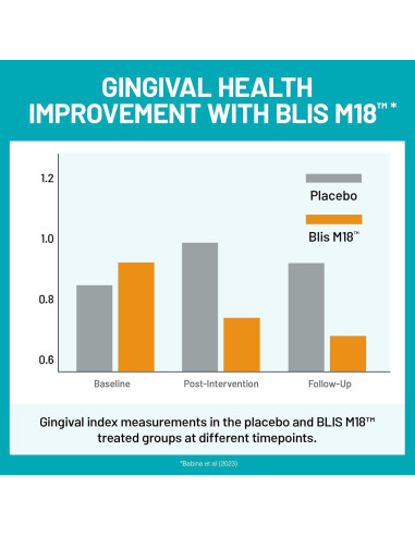 Probioticos Orales NatureWise Menta Sin Azucar 50 Tabletas