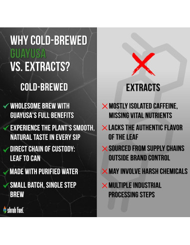 Bebida Energética Orgánica Guayusa Shrub Fuel Sin Azúcar 4 Latas