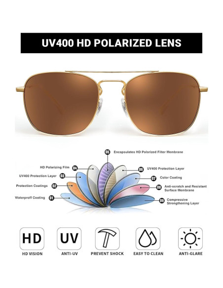 Gafas de Sol Aviador Jim Halo Lentes de Vidrio Polarizados Gafas de Sol Aviador Jim Halo Lentes de Vidrio Polarizados