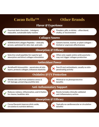 Barras de Chocolate Cacao Bella con Colágeno y Astaxantina - 90g