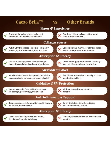 Barras de Chocolate Cacao Bella con Colágeno y Astaxantina - 90g