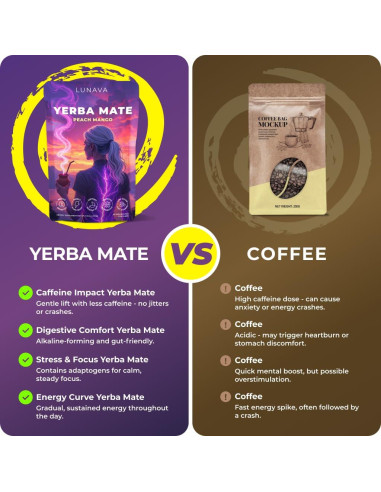 Yerba Mate Instantáneo LUNAVA Durazno Mango 330g - Energía Limpia