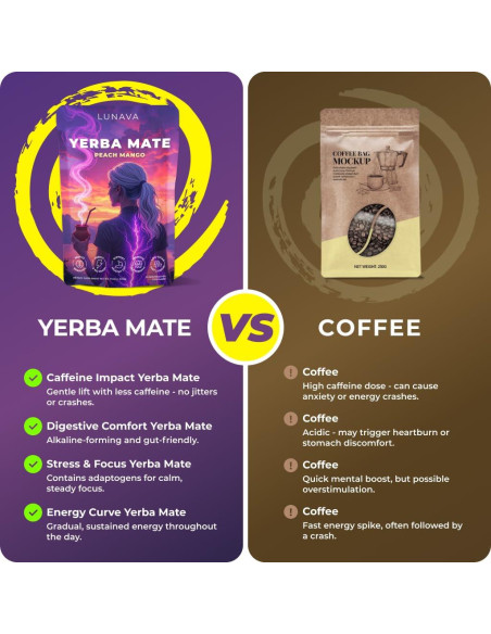 Yerba Mate Instantáneo LUNAVA Durazno Mango 330g - Energía Limpia