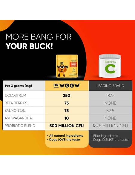 Suplemento Inmunológico para Perros Dr Woow - Alivio Alergias