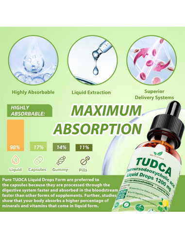 Gotas Líquidas TUDCA 1200mg Vita PLynxera - Soporte Hepático y Biliar