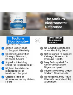 Cápsulas de Bicarbonato de Sodio Orgánico 650 mg - Salud Renal y Digestiva 2