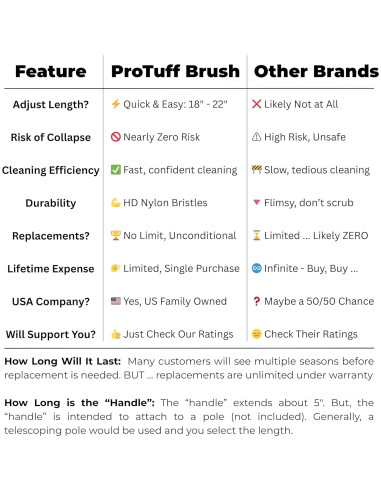 Cabezal de Cepillo para Piscina ProTuff 55.88 cm - Cerdas Resistentes