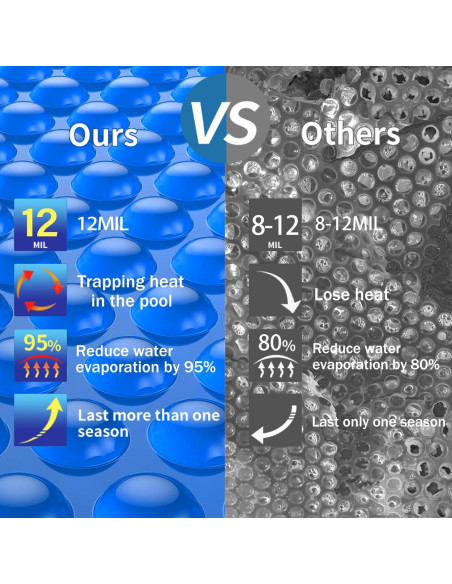 Cubierta Solar BigXwell 16x32 Pies Rectangular PE 12Mil