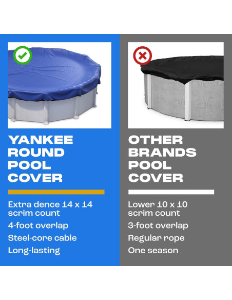 Cubierta de piscina redonda 18 pies Yankee Pool Pillow - Zafiro