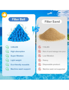 Bolas de Filtro de Piscina Askyli 1.4 kg Reutilizables 2