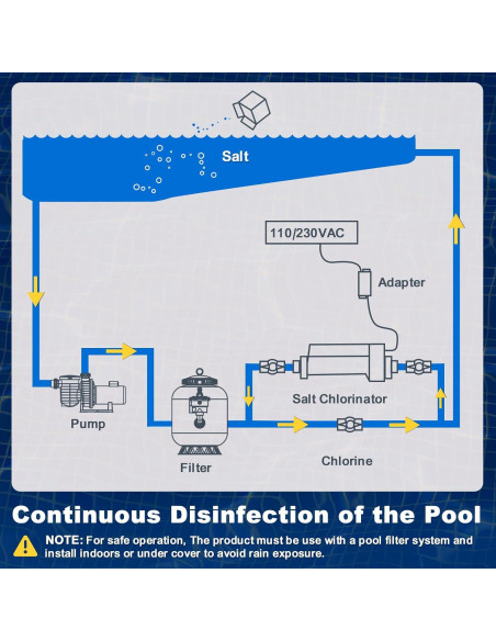 Clorador de Piscina de Agua Salada Rinoson 49,210L WiFi