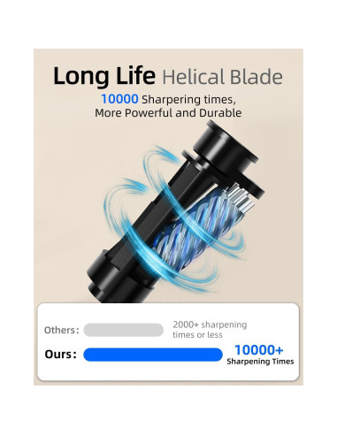 Afilador Eléctrico ZMOL JY-015 con Parada Automática y 5 Velocidades