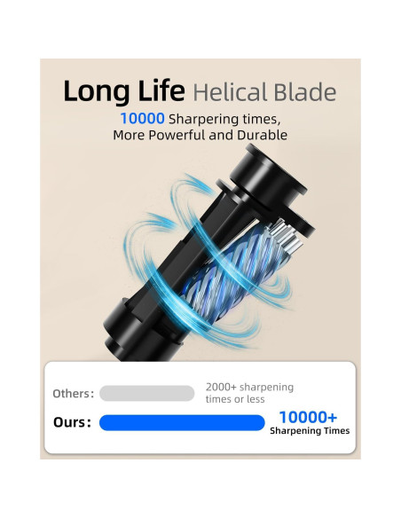 Afilador Eléctrico ZMOL JY-015 con Parada Automática y 5 Velocidades