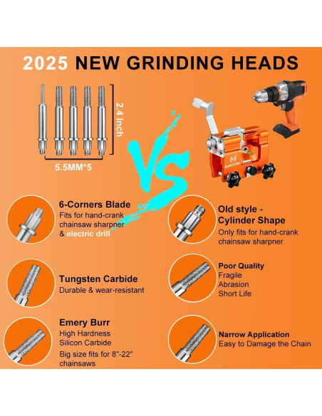 Afilador de Motosierra OMCCHK 5PCS Manual Portátil