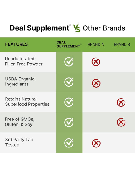 Café de Champiñones Orgánico Deal Supplement 283g - 10 Champiñones Adaptogénicos