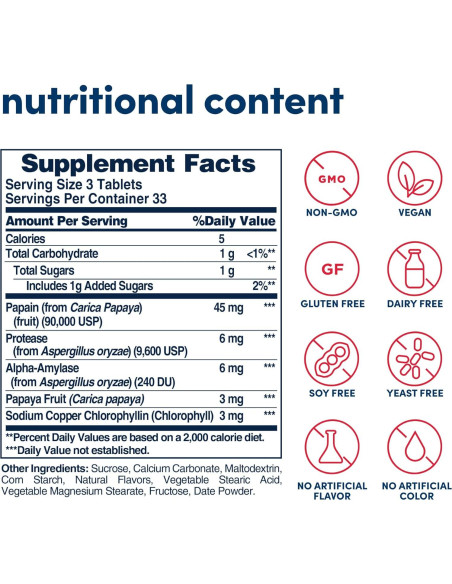 Enzima de Papaya Masticable con Clorofila American Health 100 Unidades