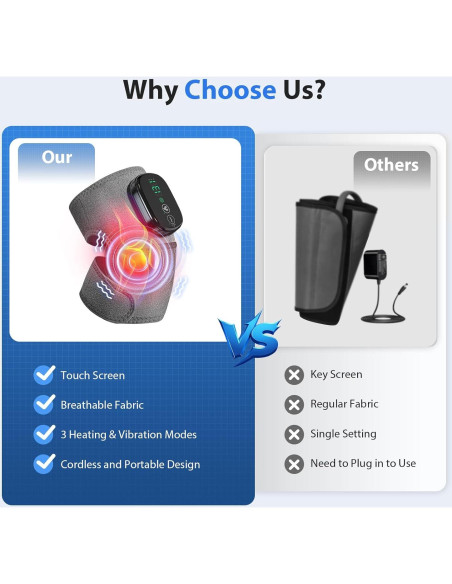 Masajeador de Rodilla Calentado Moacey HC-008 3 en 1 Ajustable