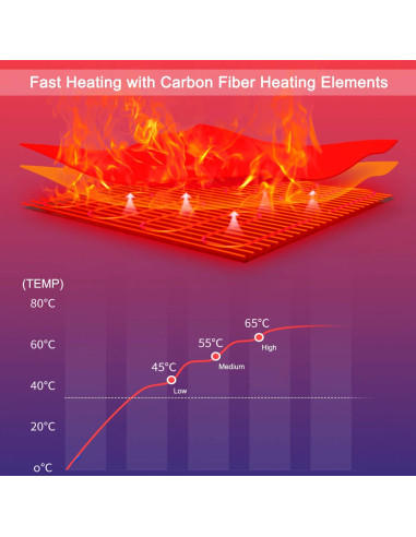Funda de Rodilla Calentada PKSTONE Geeloa con Masaje Vibrante