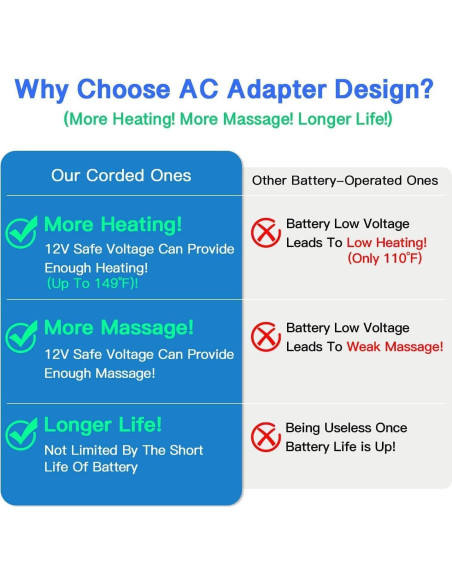 Masajeador de Rodilla Comrelax CO-1126 con Calor y Vibración
