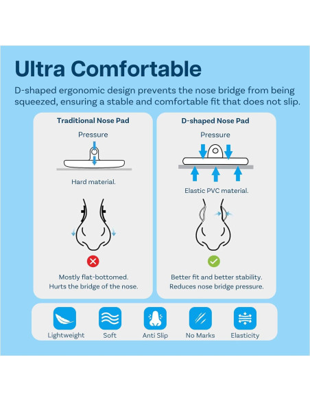 Kit 150 Almohadillas para Gafas MMOBIEL Silicona Transparente Kit 150 Almohadillas para Gafas MMOBIEL Silicona Transparente