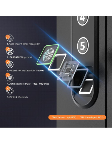 Caja Fuerte de Pared XDeer Biometrica 53x38cm para Armas