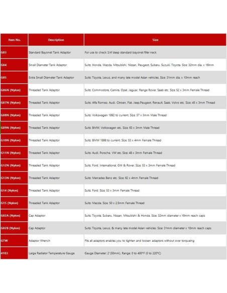Kit de Prueba de Presión de Refrigerante DKwoeshg con Adaptadores