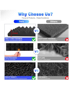 Paneles Acústicos Aislantes Focusound 36 Piezas 30.48x30.48cm 2