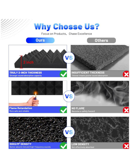 Paneles Acústicos Aislantes Focusound 36 Piezas 30.48x30.48cm