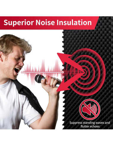 Paneles Acústicos AggSound 3 pies Diseño de Huevo 20mm