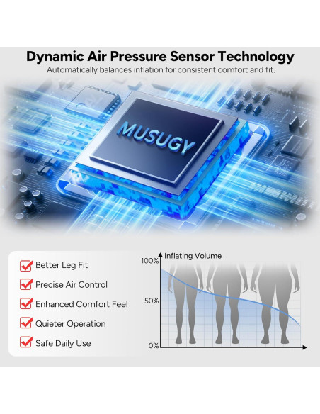 Botas de Compresión MUSUGY para Piernas - Recuperación Rápida
