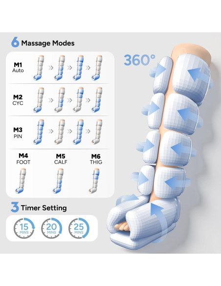 Botas de Compresión MUSUGY para Piernas - Recuperación Rápida