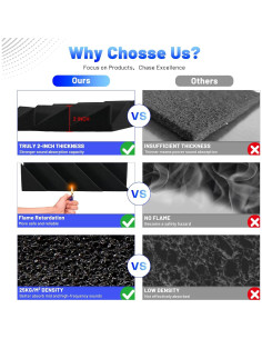 Paneles Acústicos Aislantes Focusound 32 Piezas 5 cm Negro 2