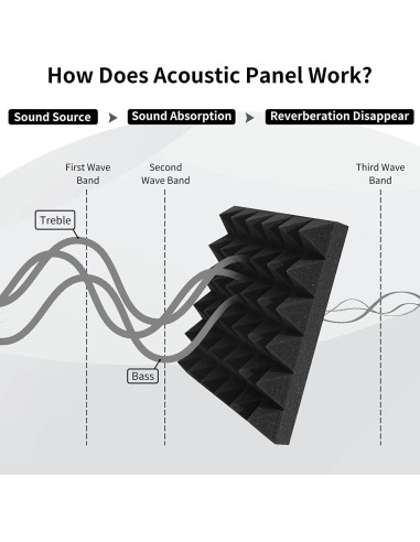Paneles Acústicos Pirámide YGM 30.48 cm - Juego de 6