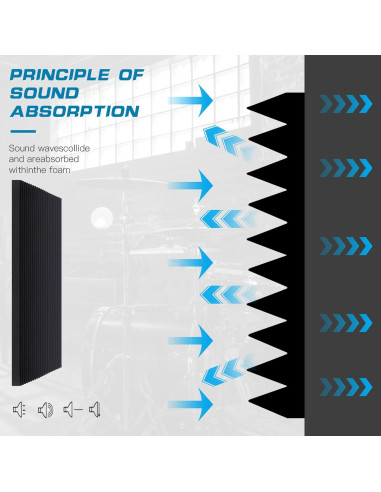 Paneles Acústicos de Espuma 2 PCS 121.9x61x5.1cm Negro