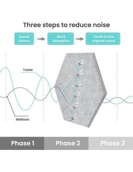Paneles Acústicos Hexagonales 24-Pack Grises 30.5x22.9cm