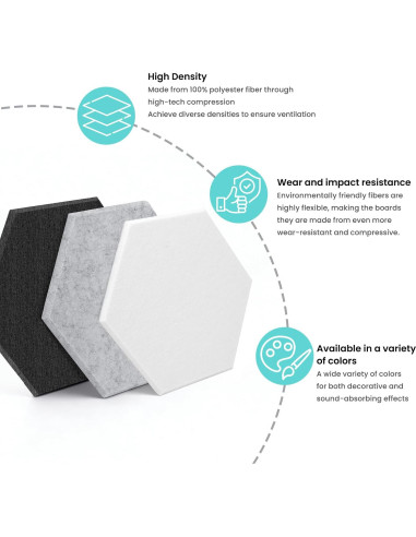 Paneles Acústicos Hexagonales 24-Pack Grises 30.5x22.9cm