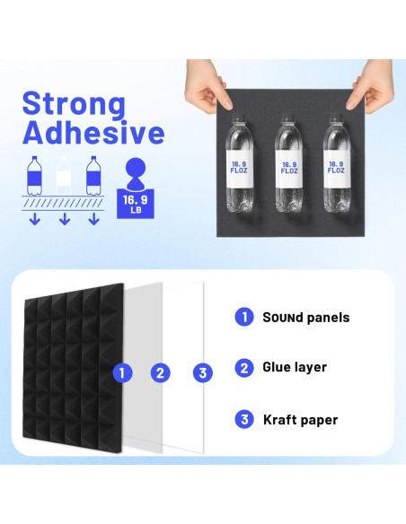 Paneles Acústicos Piramidales Focusound 36 Unidades 30.48x30.48cm