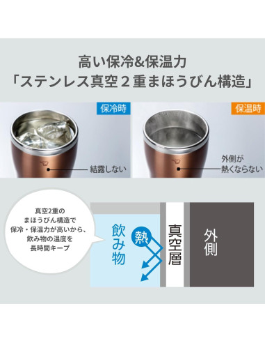 Taza de Acero Inoxidable Zojirushi SX-DN30-NC 300 ml Doble Capa