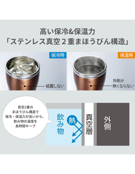 Taza de Acero Inoxidable Zojirushi SX-DN30-NC 300 ml Doble Capa