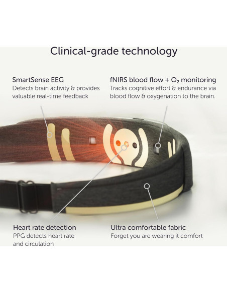 Banda de Cabeza Muse S Athena - Neurofeedback EEG y fNIRS