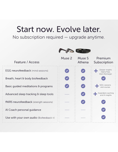 Banda de Cabeza Muse S Athena - Neurofeedback EEG y fNIRS