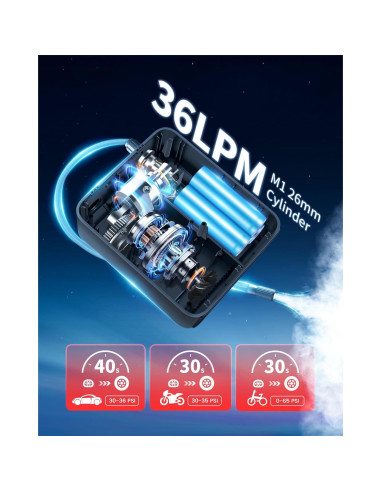 Inflador de Neumáticos Portátil LASFIT CR1 Pro 150PSI