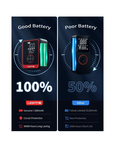 Inflador de Neumáticos Portátil LASFIT CR1 Pro 150PSI