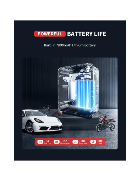 Inflador de Neumáticos Portátil LASFIT CR1 Pro 150PSI